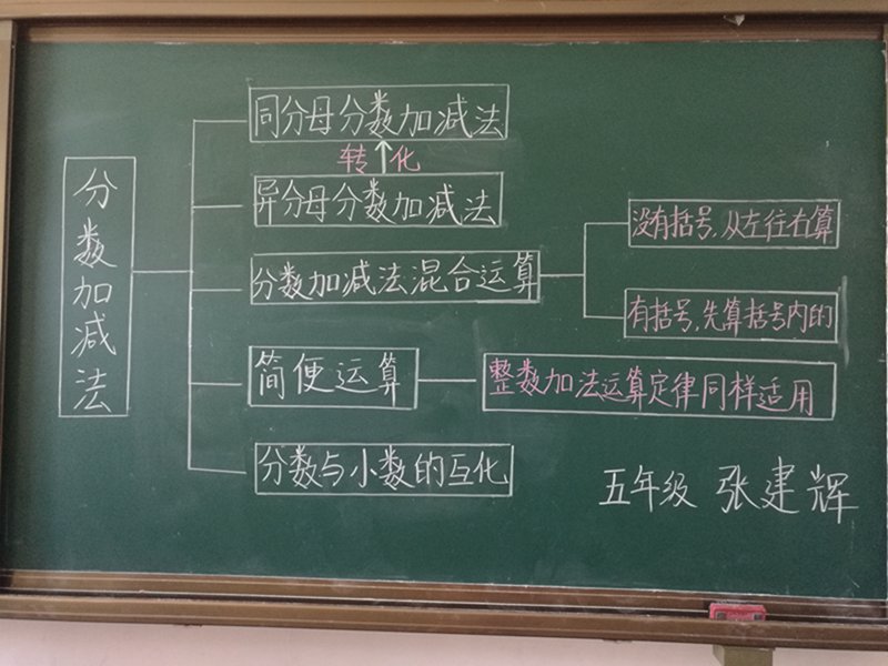 洛阳二外东校区数学教师板书设计观摩大赛